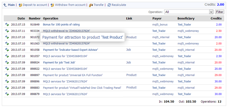 The specified profit share is transferred to your MQL5.com account