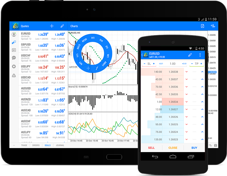 Foi completamente atualizada a MetaTrader 5 para Android