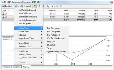Option strategy builder online