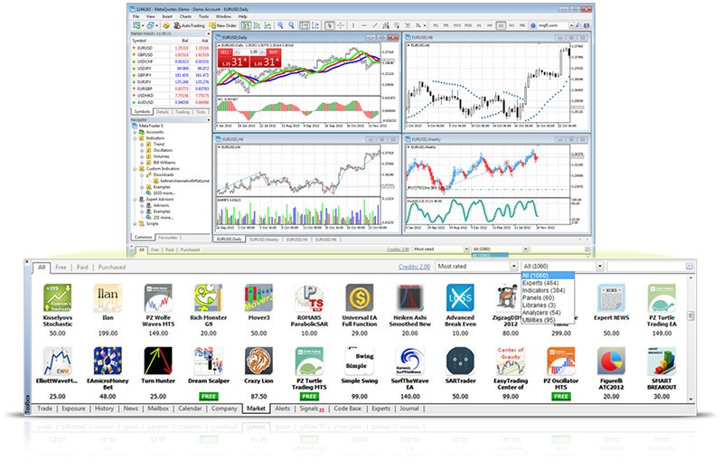 MetaTrader Market