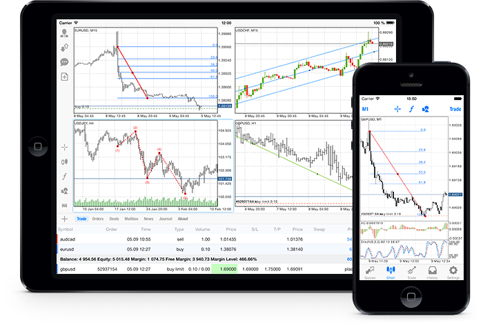 24种新MetaTrader 5 iOS分析工具