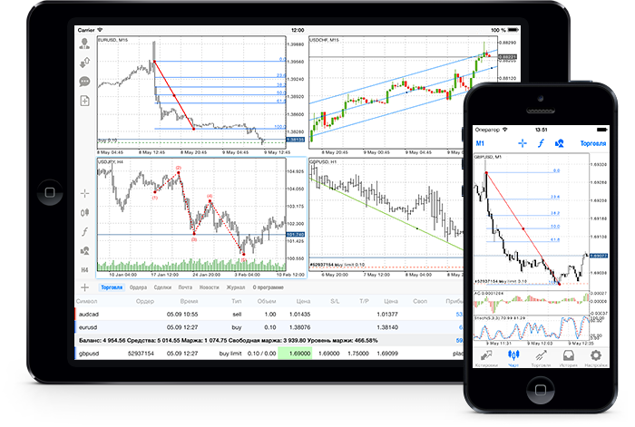 24 аналитических инструмента в новом MetaTrader 5 для iOS