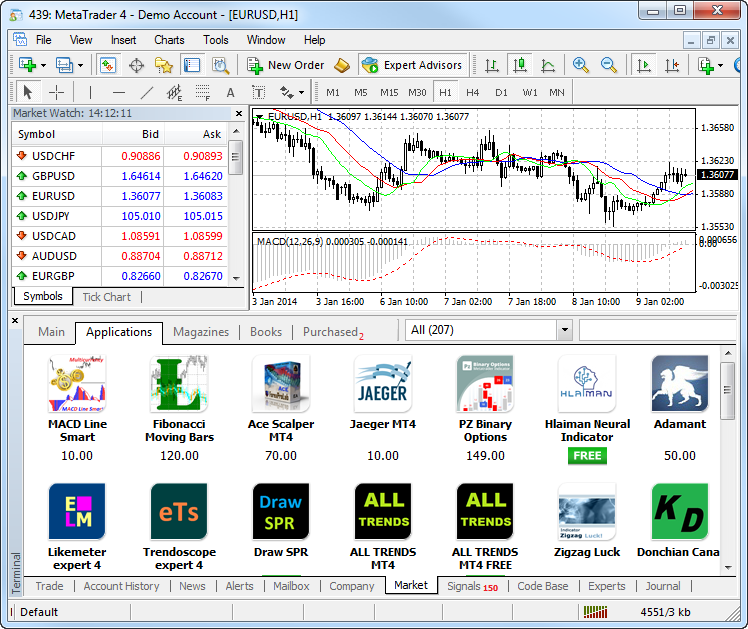 Metatrader 4 Windows Vista