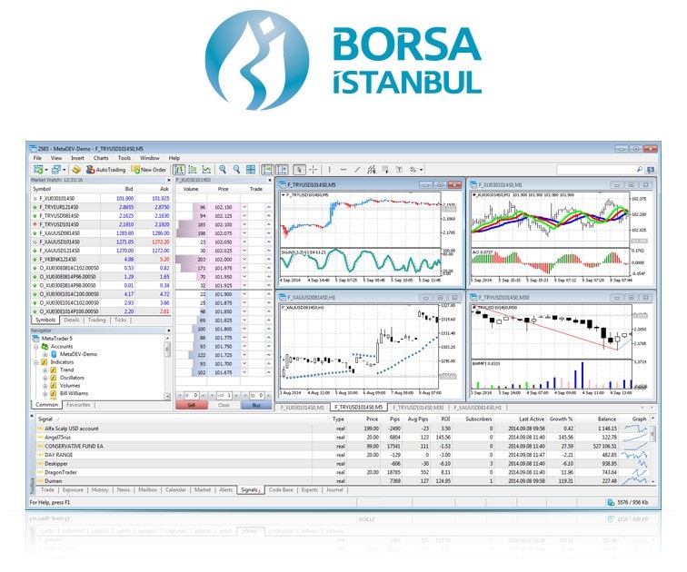 Borsa Istanbul Derivatives Market Is Now Open to MetaTrader 5 Users