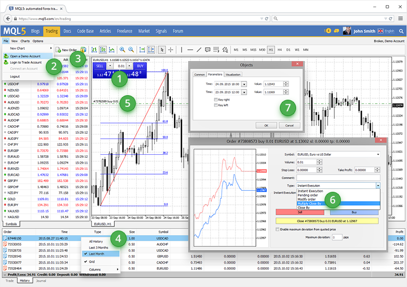 强化MetaTrader 4 网络平台