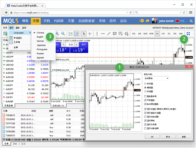 已更新的MetaTrader 4 网络平台：详细的图表设置，7种语言以及全屏模式