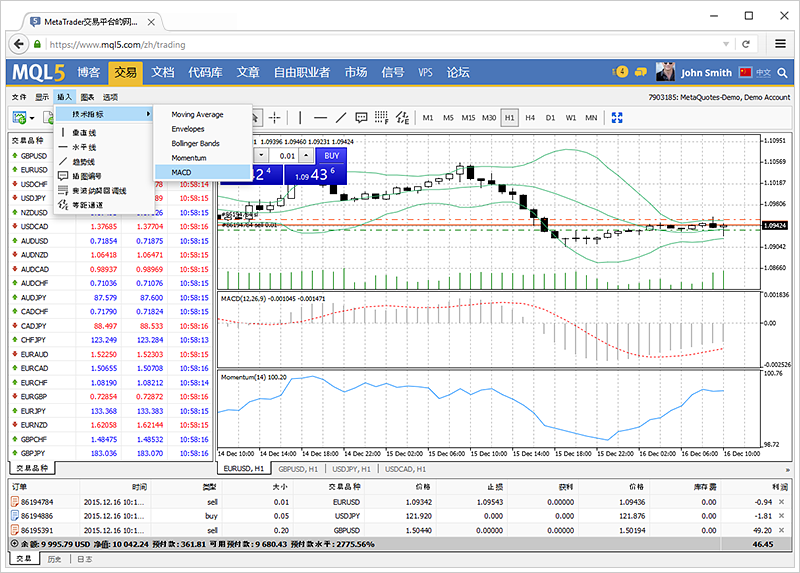 MetaTrader 4 网络平台的更多技术分析工具