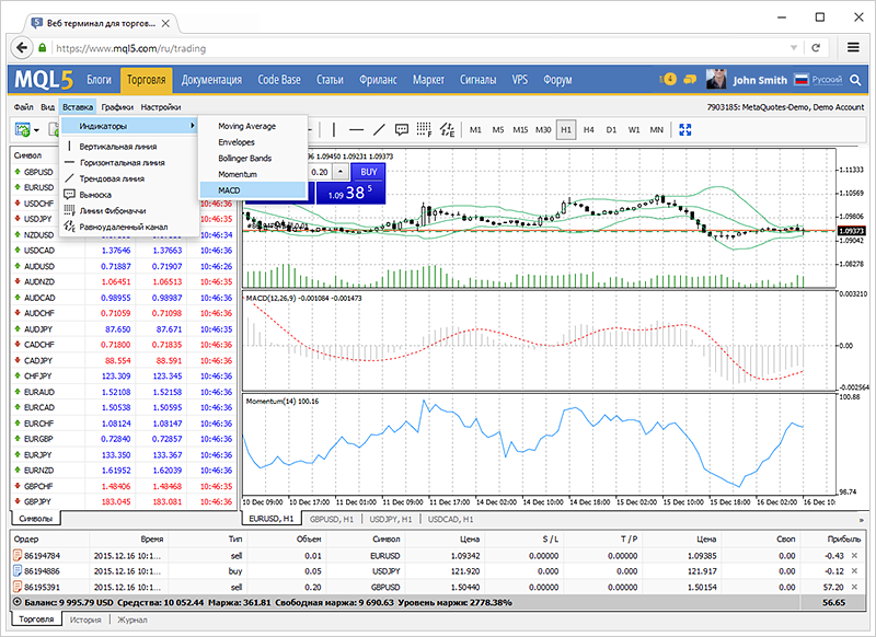 Еще больше возможностей технического анализа в веб-платформе MetaTrader 4