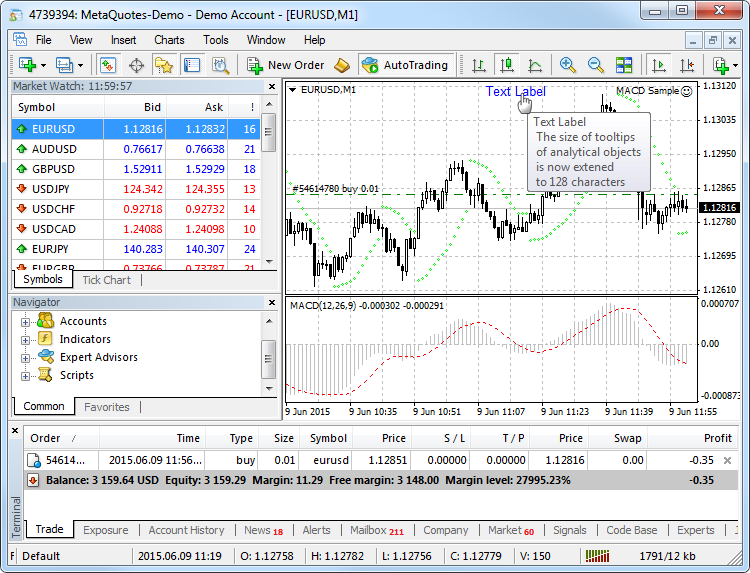 Mql4 Chart Properties