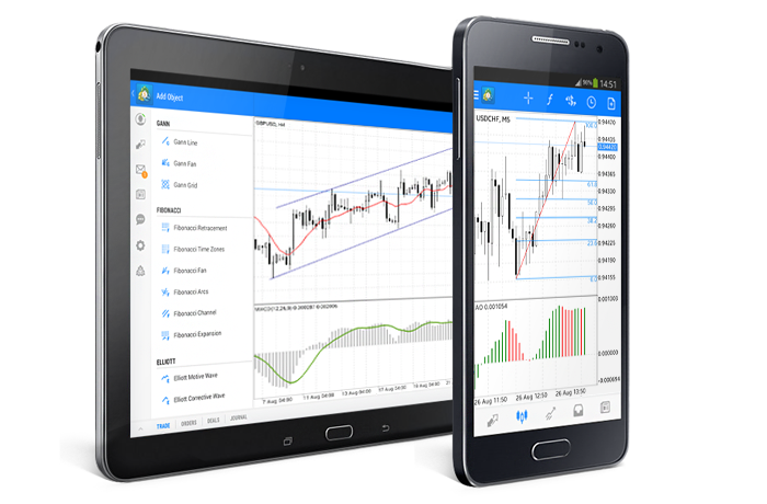 Новый MetaTrader 5 Android: 24 аналитических объекта и двухфакторная авторизация OTP