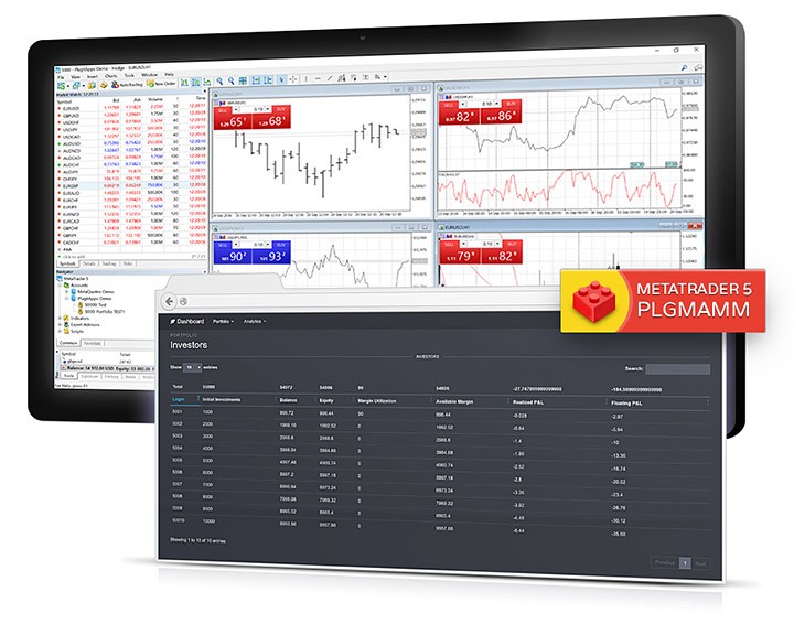 MAMM plugin for MetaTrader 5