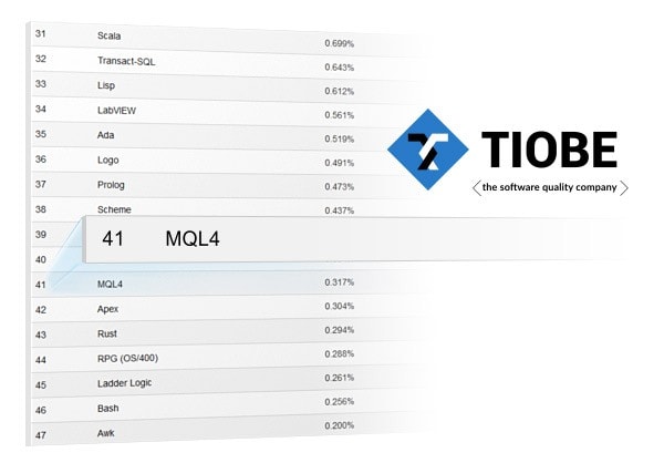 TIOBE Index