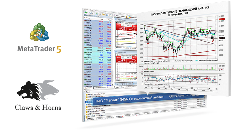 Аналитика российского фондового рынка от Claws & Horns в MetaTrader 5