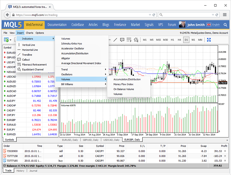 30 technical indicators in the MetaTrader 4 Web platform