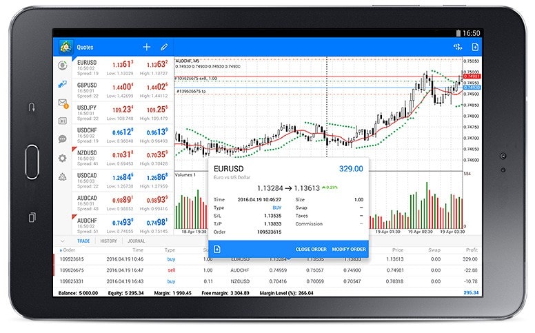 MetaTrader 4 Android build 952: детальная информация по сделкам, Ask-линия на графике и улучшенная работа с новостями