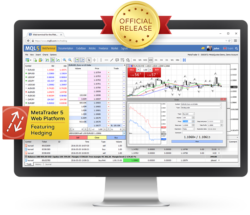 MetaTrader 5 Web Platform