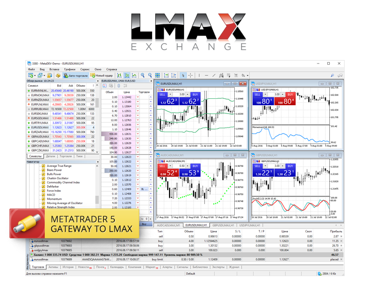 MetaTrader 5 Gateway to LMAX Exchange