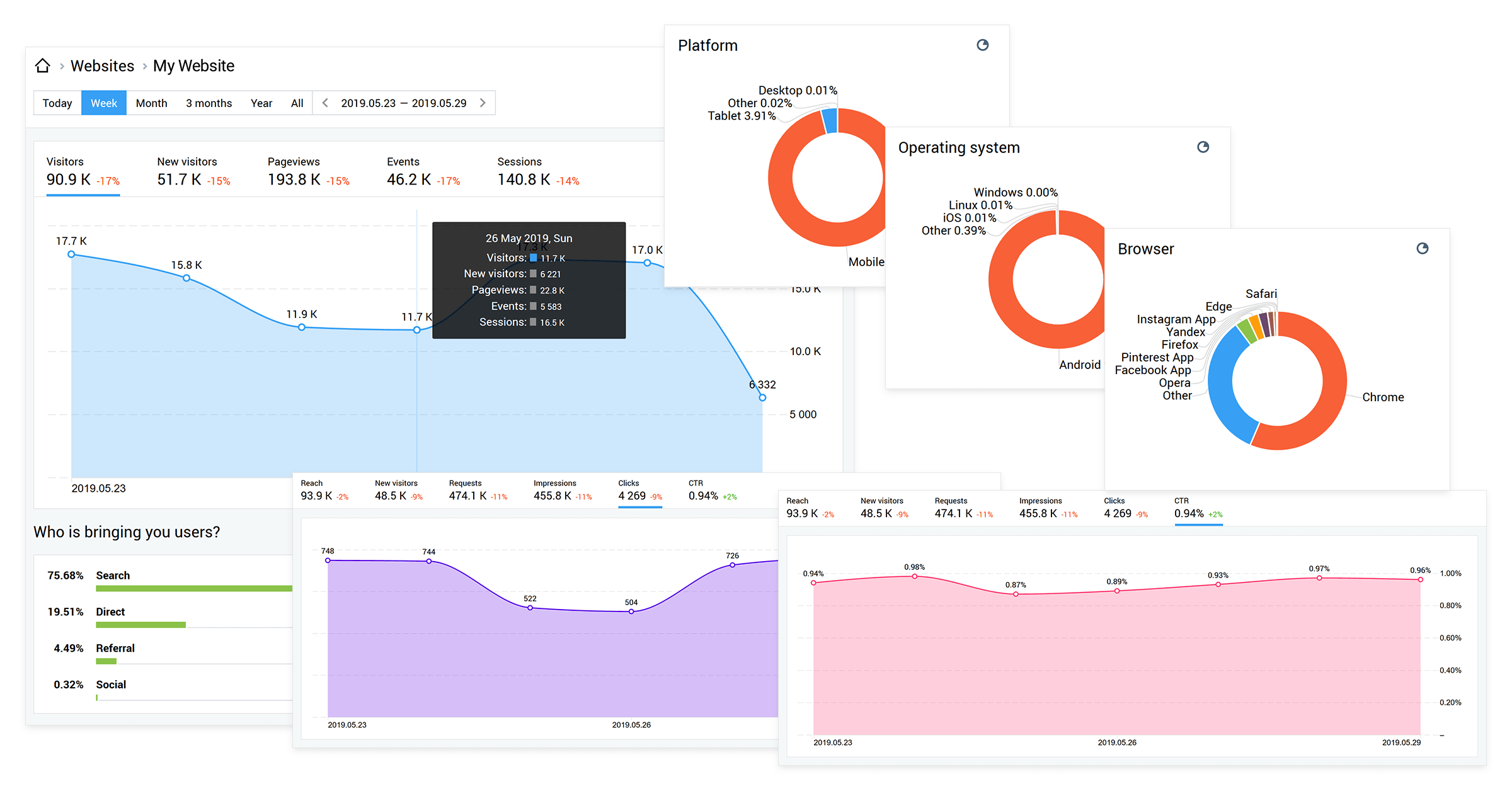 Finteza расскажет все о трафике на вашем сайте