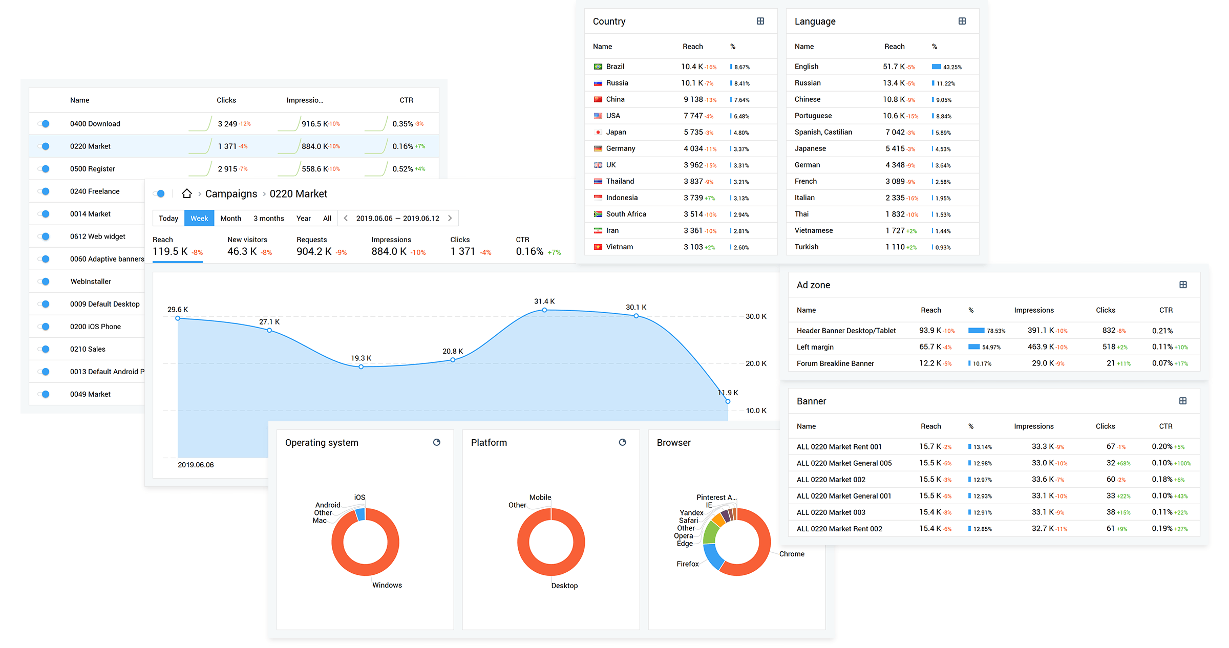 通过Finteza检查流量