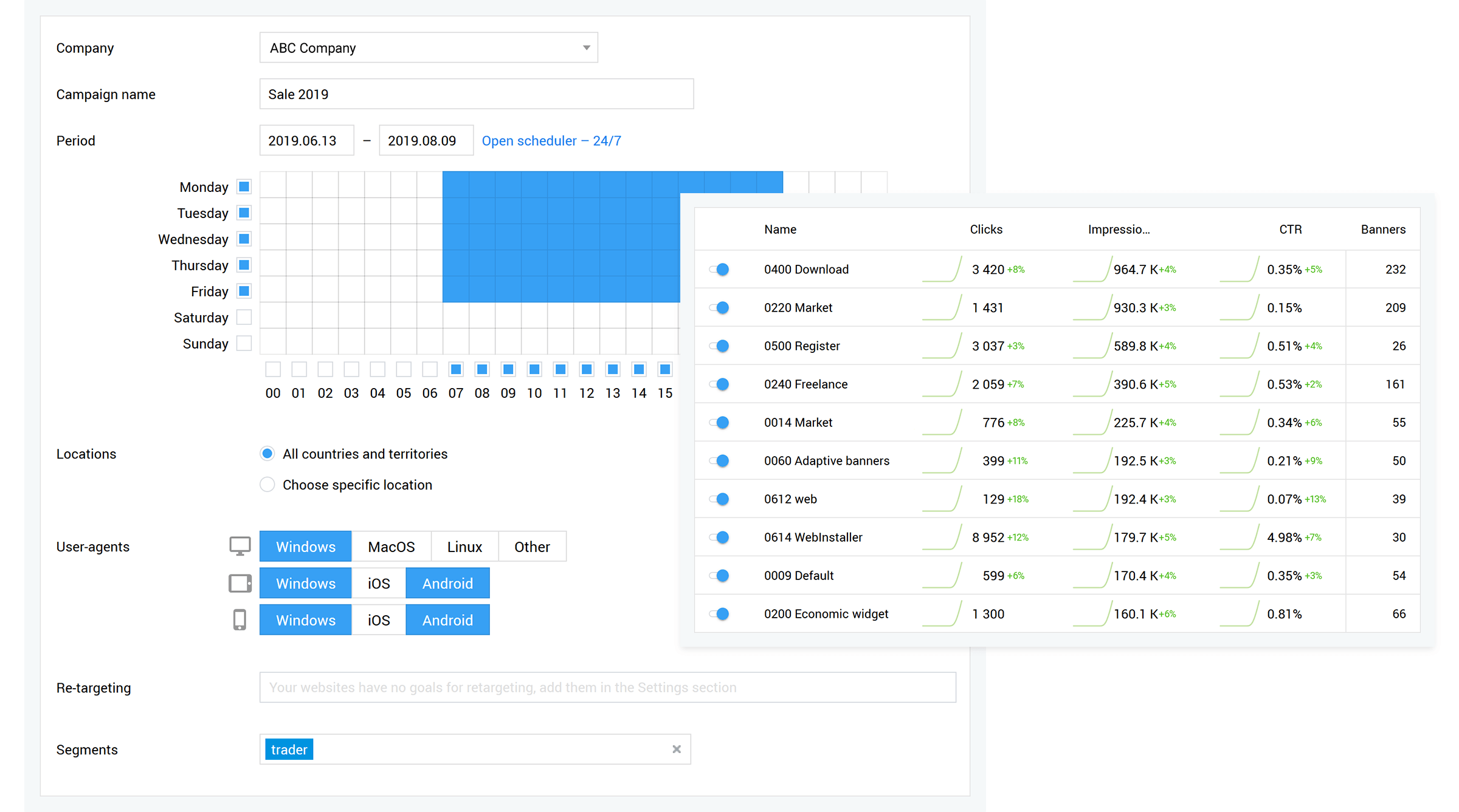 通过Finteza管理广告