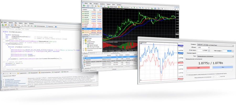 MetaTrader 4 交易平台