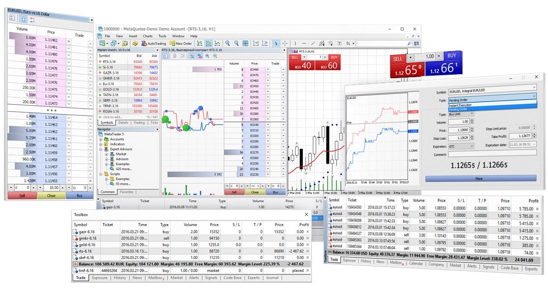 Mt5 Charts