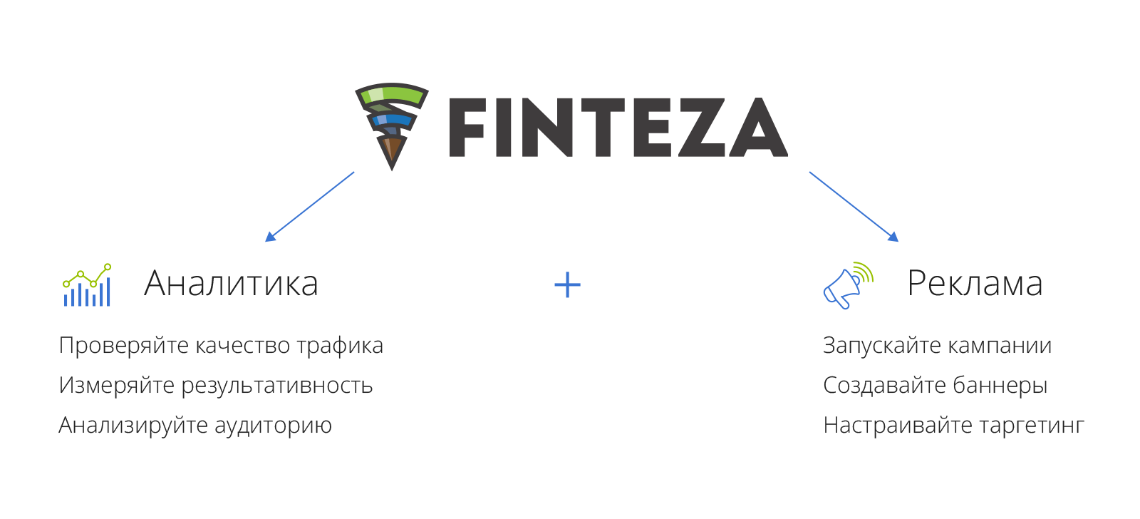 Finteza — это аналитический сервис + рекламный движок