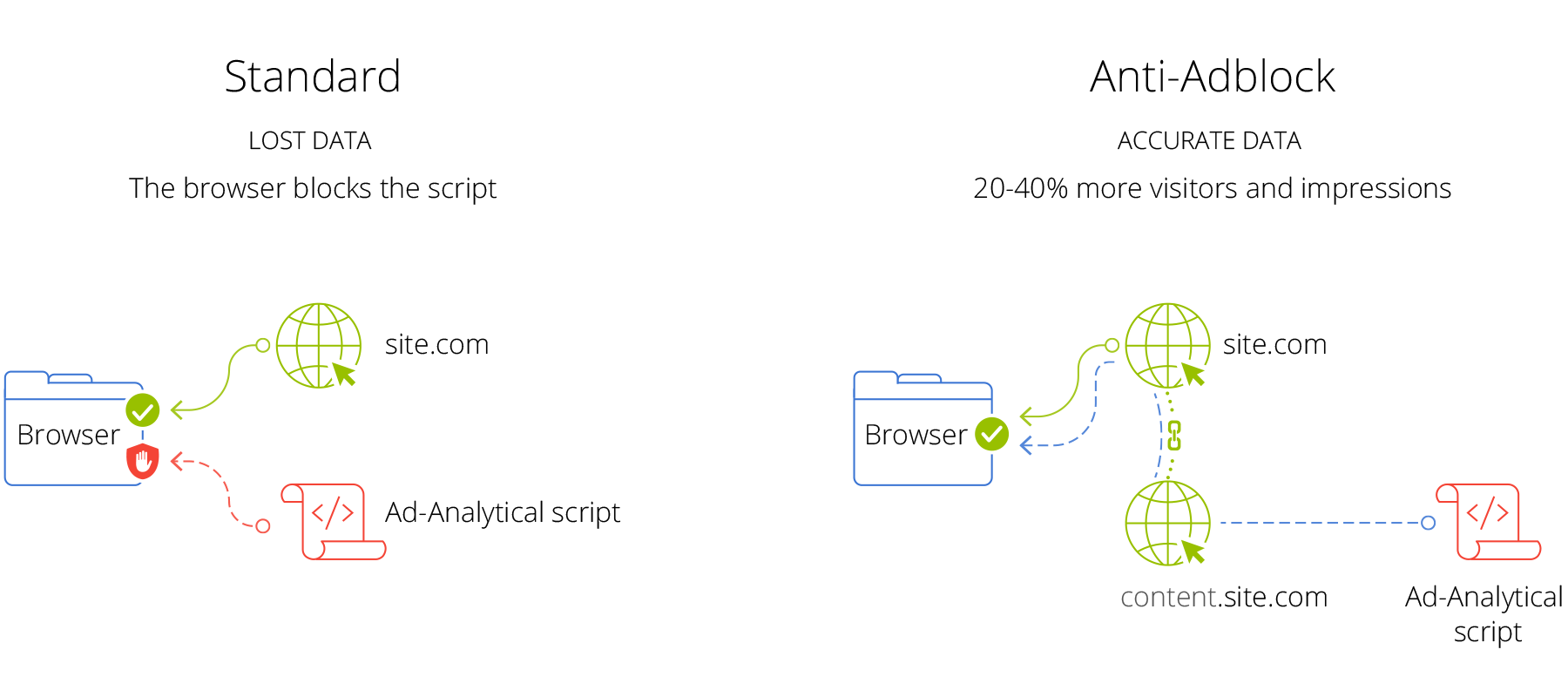 通过Finteza管理广告