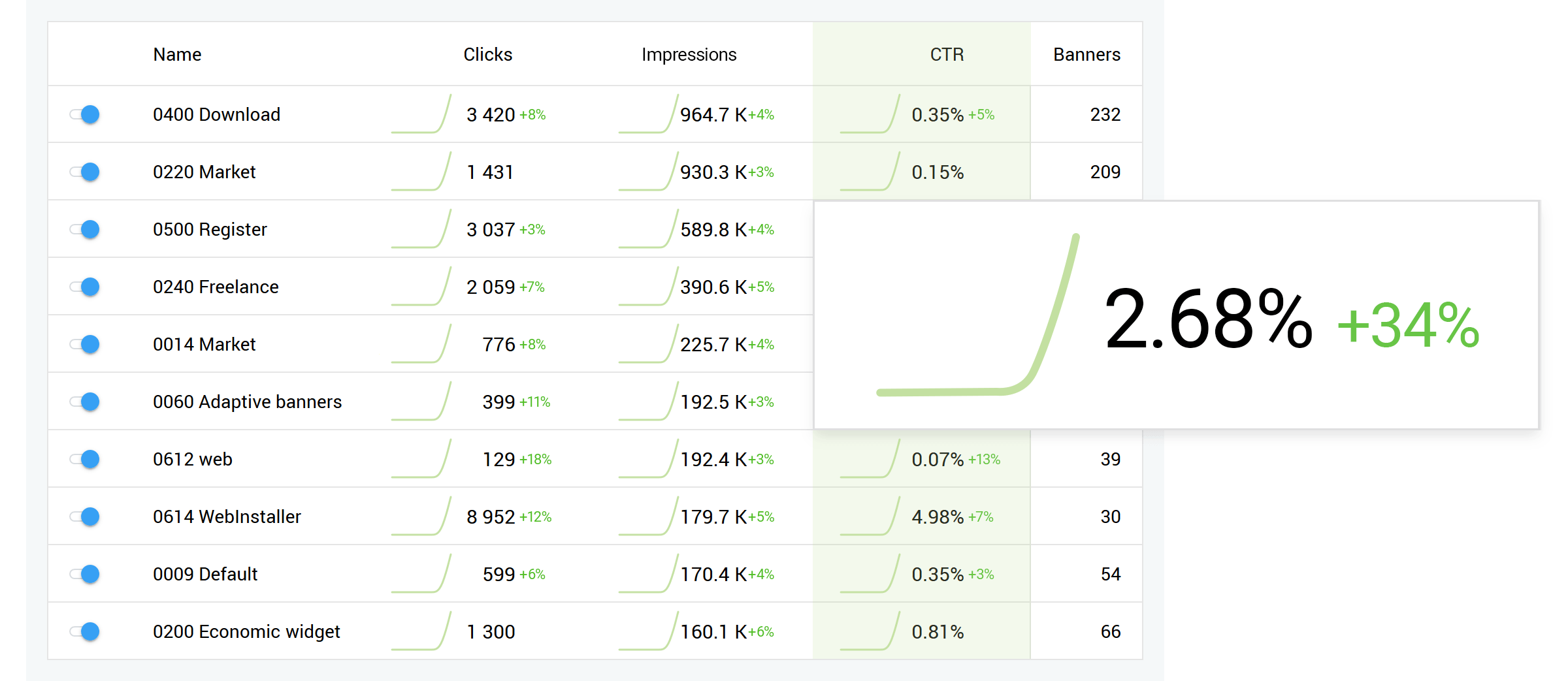 使用Finteza分析网站和应用程序