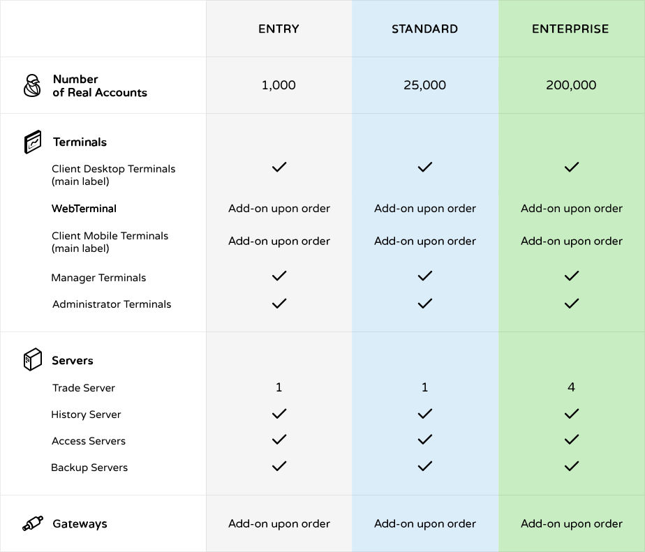  MetaTrader 5 license types