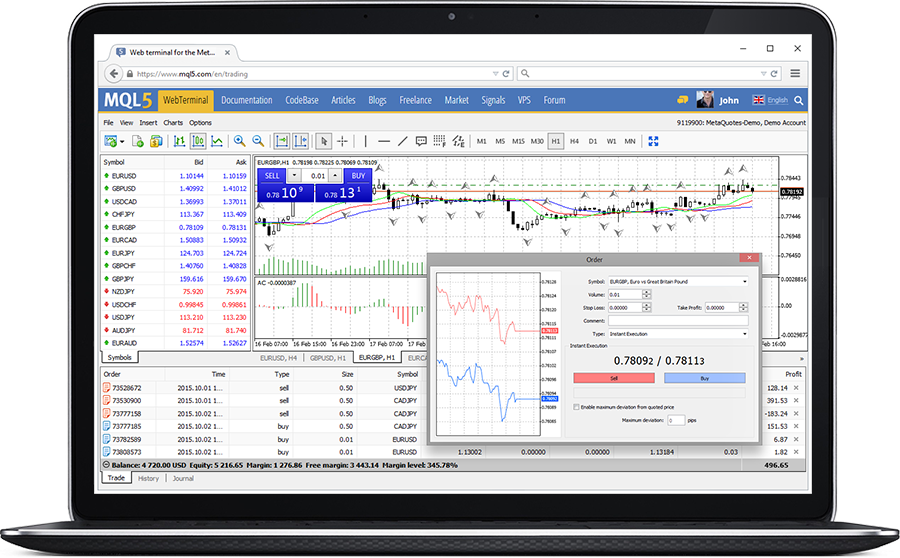 Web trading with MetaTrader 4