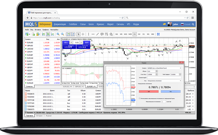 How to work with the forex terminal fxcm fixed spreads forex