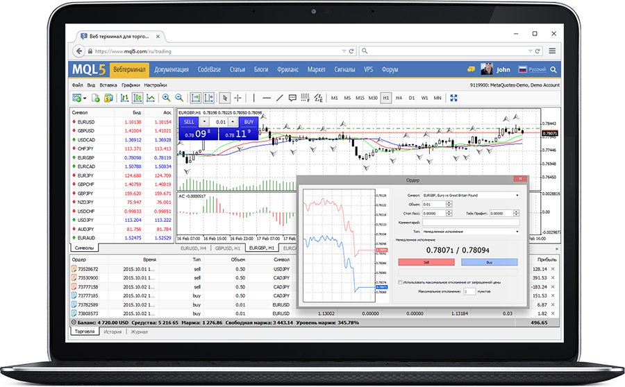 Веб-трейдинг с MetaTrader 4