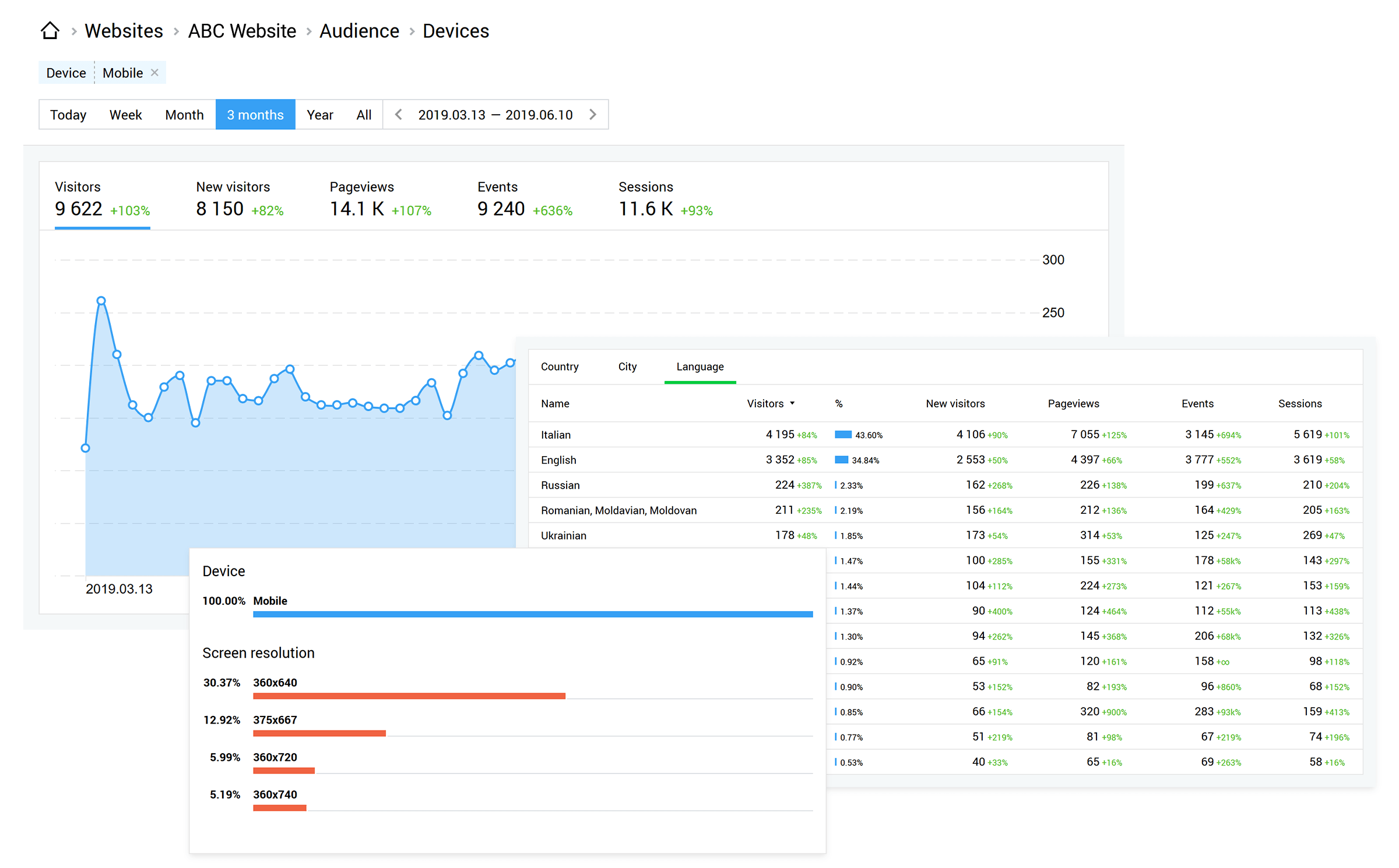 Finteza знает все о вашей аудитории и трафике на сайте