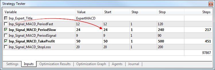 The MetaTrader 5 trading strategy tester allows optimizing Expert Advisors with required parameters