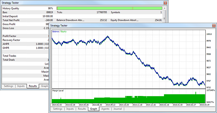 Visual testing makes it possible to track Expert Advisor's operation on historical price data in real time