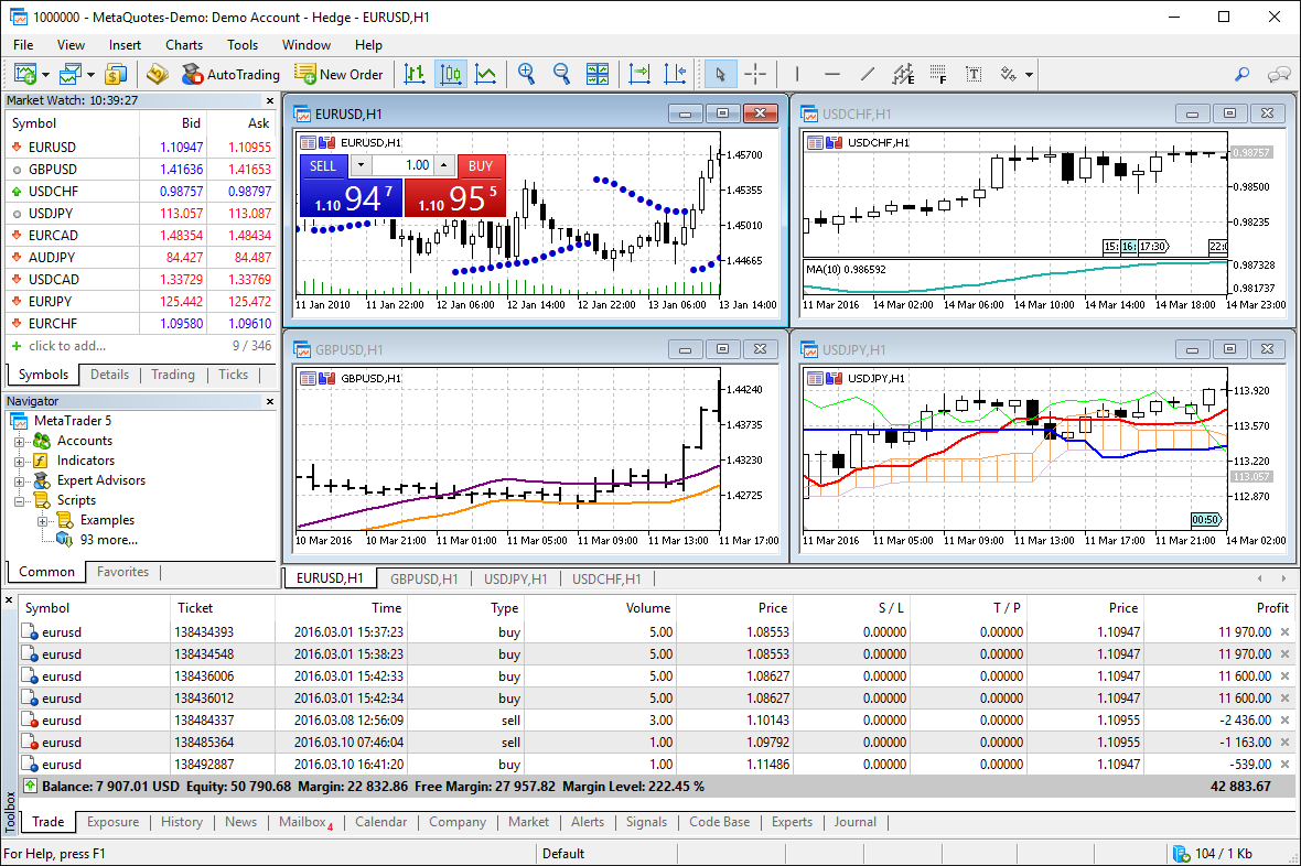 Mt4 Multiple Time Frames On One Chart