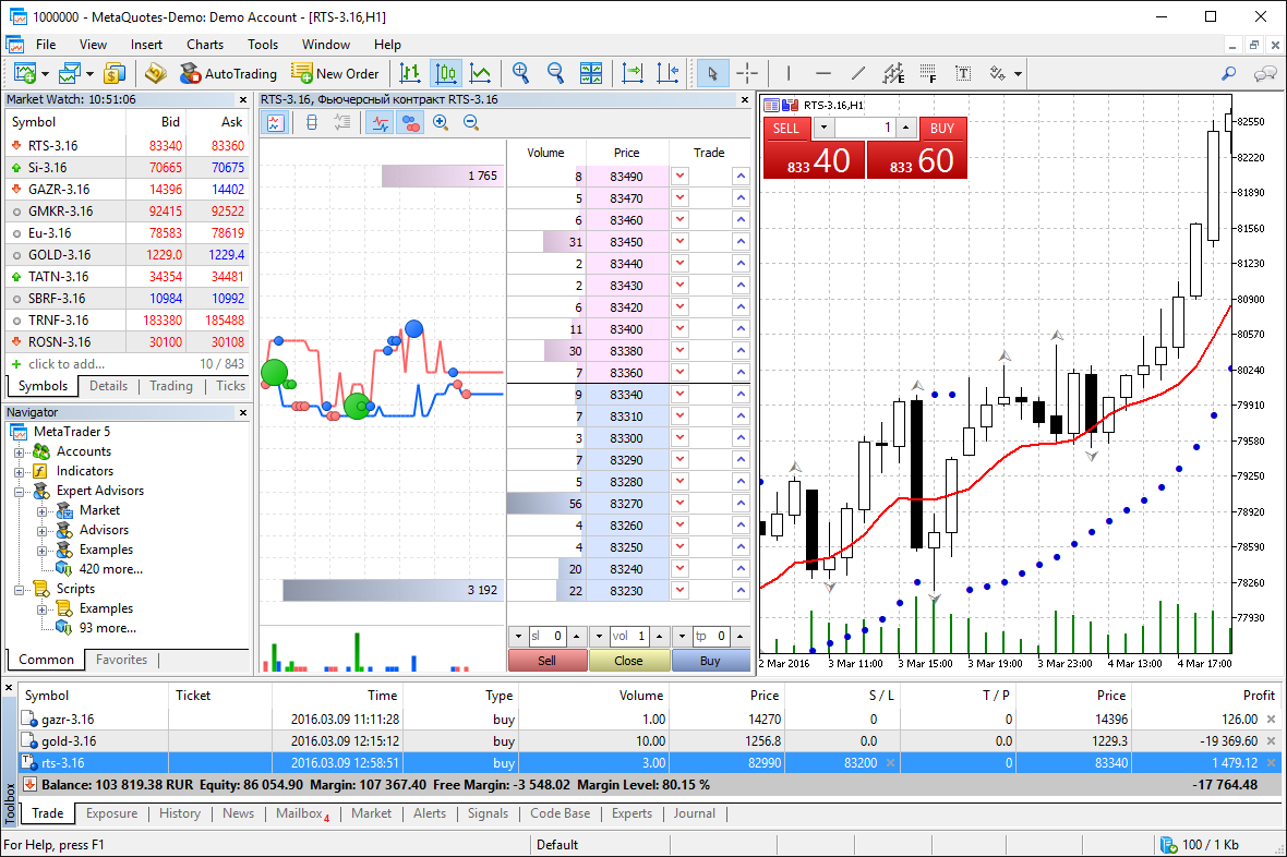 Metatrader 5 Multi Asset Trading Platform - 