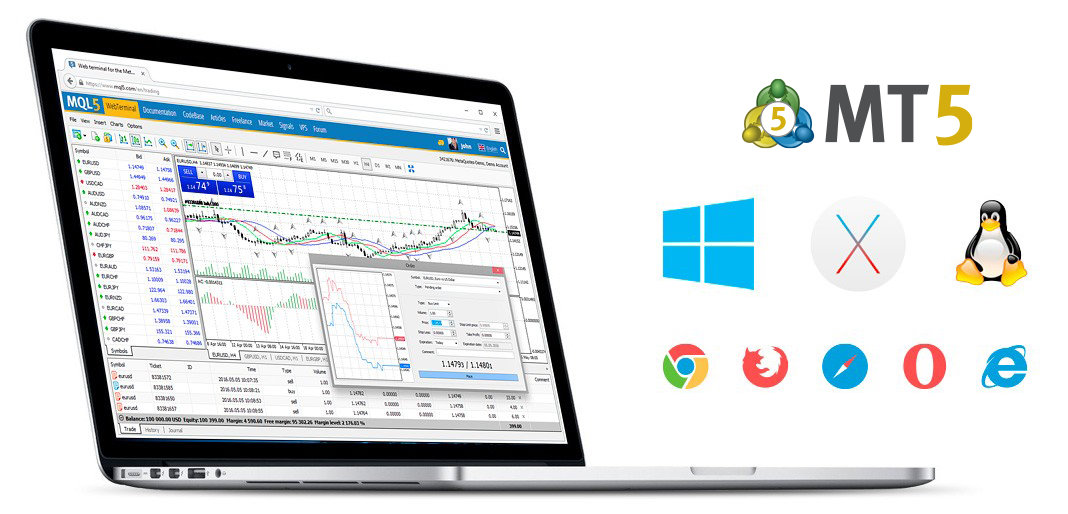 Торгуйте на финансовых рынках прямо из браузера с веб-платформой MetaTrader 5